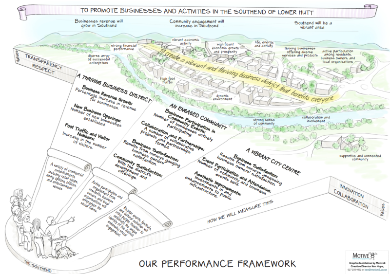 Strategic plan infographic